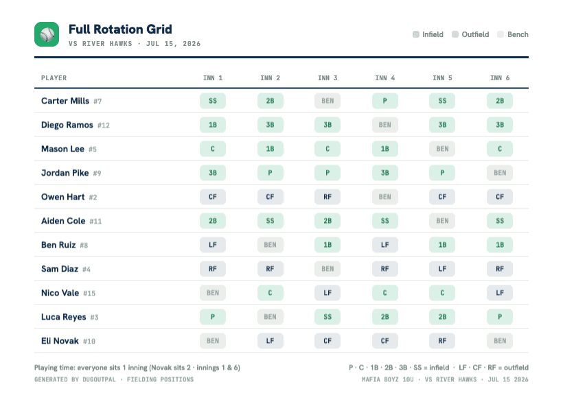 Full rotation grid, every player, every inning