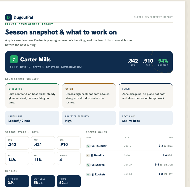 DugoutPal player report, page 1: season snapshot and development summary
